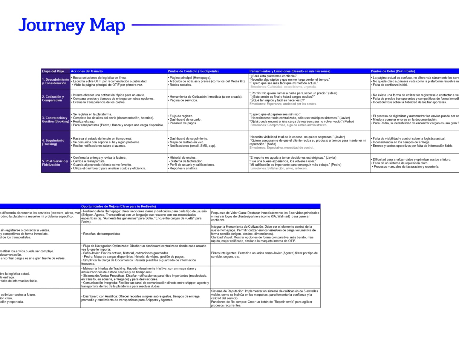 journey map