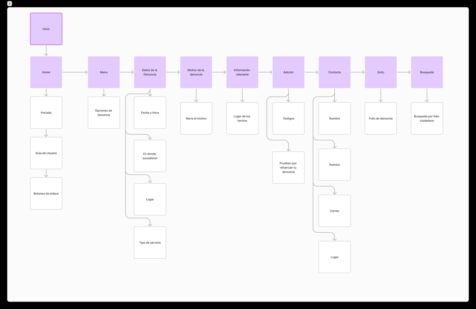 Arquitectura de diseño del proyecto