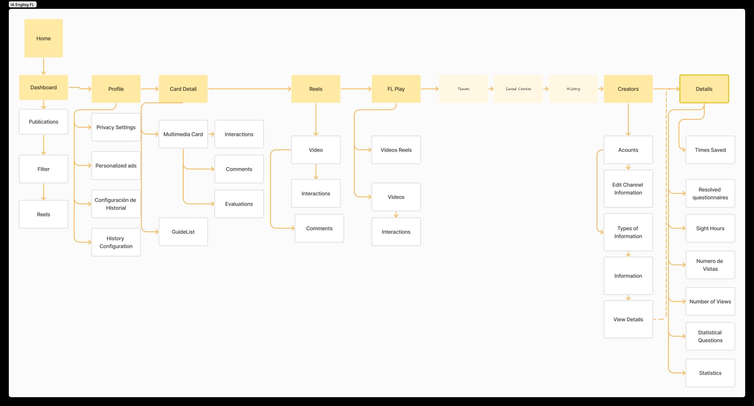Architecture Design Brainstorming